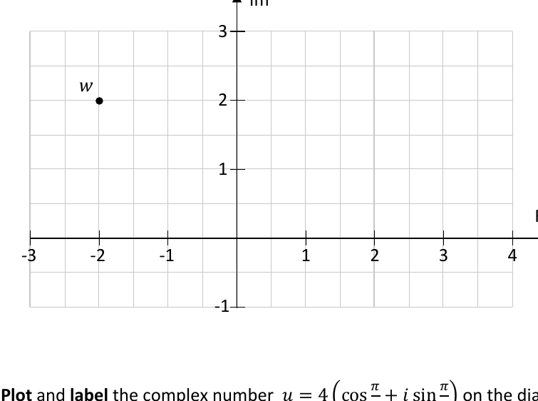 Argand diagram showing the point w = -2 + 2i