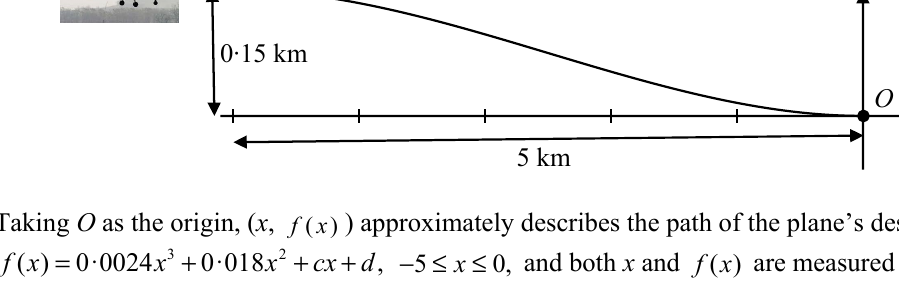 Plane descending from P (0.15 km high, 5 km out) along a cubic curve to touchdown at O