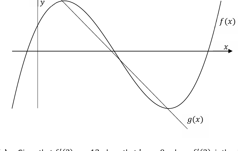 Cubic curve f(x) with line g(x) passing through its two turning points