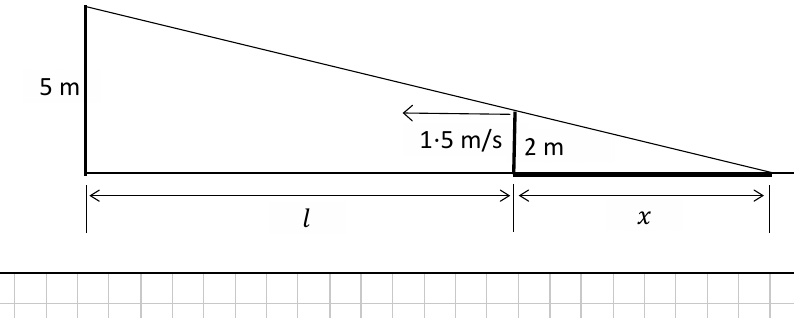 Person 2 m tall walking towards a 5 m streetlight at 1.5 m/s casting shadow of length x