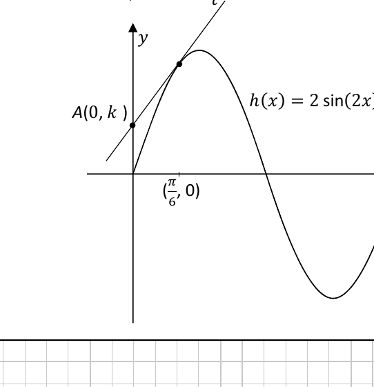 Curve h(x)=2sin(2x) with tangent line t at x=pi/6 cutting the y-axis at A(0,k)