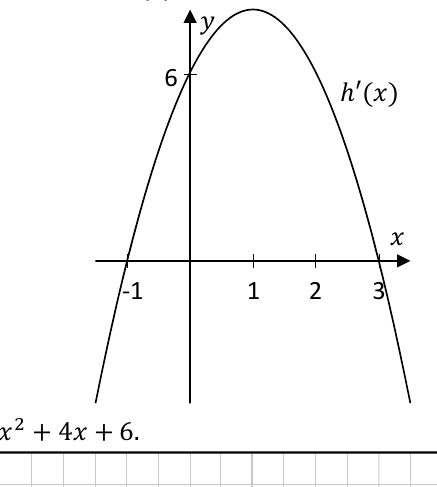 Graph of the derivative h'(x), a downward parabola cutting the x-axis at -1 and 3