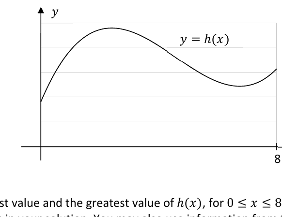 Graph of y = h(x) for x from 0 to 8, rising then falling then rising