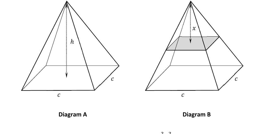 Square-based pyramid with a horizontal cross-section square a distance x from the top