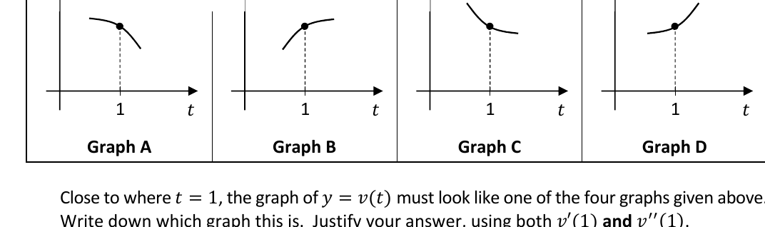 Four small graphs A, B, C, D showing different curve shapes near t = 1