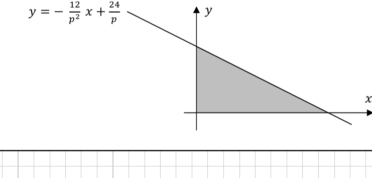 Triangle formed by the x-axis, y-axis and the tangent line