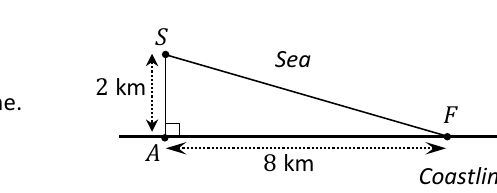 Right-angled triangle: S in the sea 2 km above A, F on the coastline 8 km from A