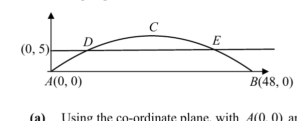 Parabolic arch A(0,0) to B(48,0), highest point C, walking deck DE at height 5