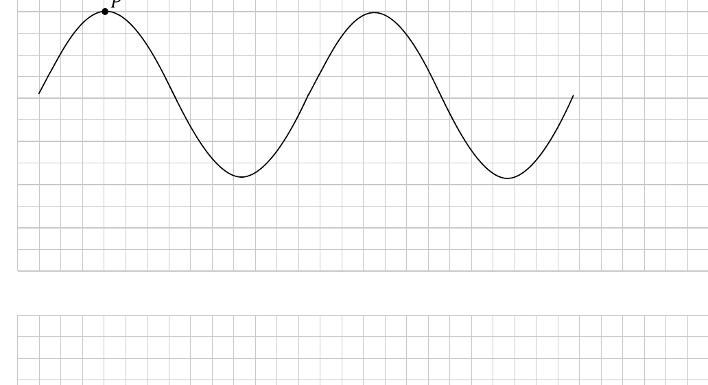 A cosine-shaped tidal curve with a high point P near the start