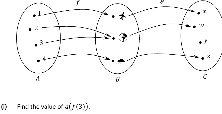 Mapping diagram of sets A, B, C with functions f from A to B and g from B to C