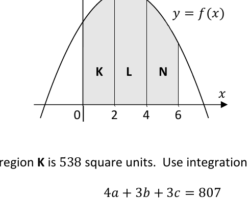 Parabola y=f(x) with three shaded regions K, L, N between x=0,2,4,6