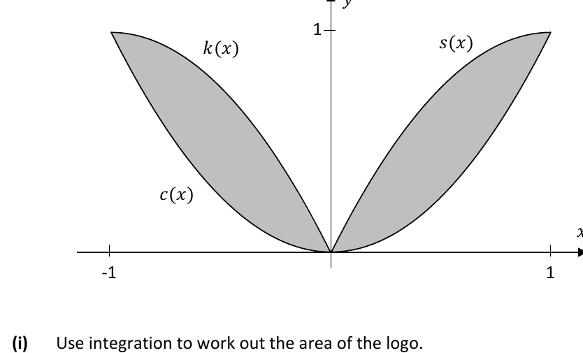 Company logo: two leaf-shaped regions enclosed by curves c(x), s(x) and k(x)