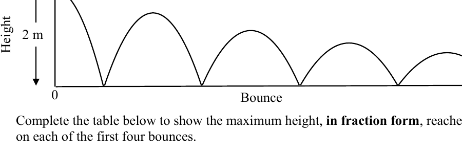A bouncing ball diagram with each bounce three quarters the height of the previous one