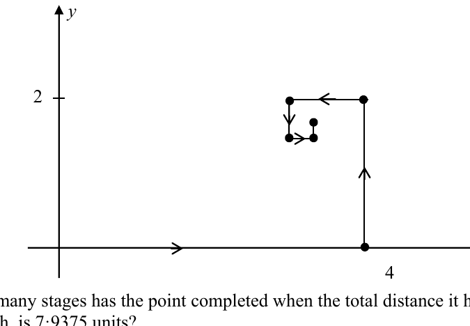 A spiral path where each segment turns left and is half the length of the previous one
