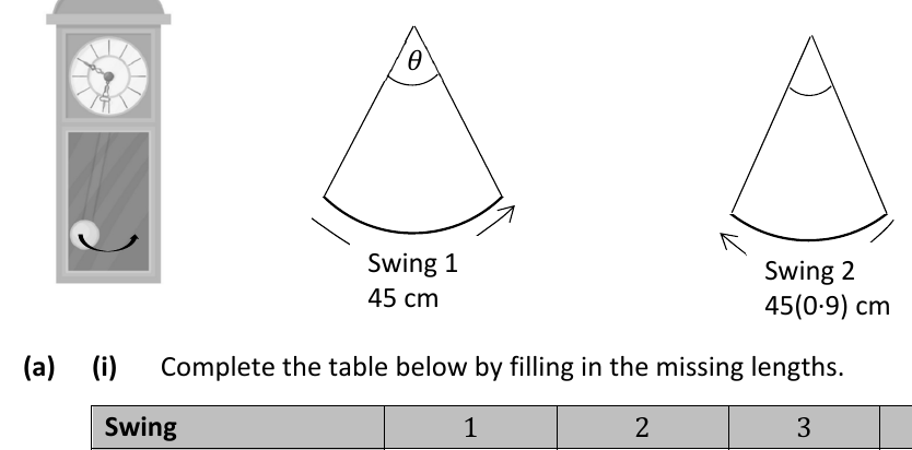 Grandfather clock and two pendulum swings of arc length 45 cm and 45(0.9) cm