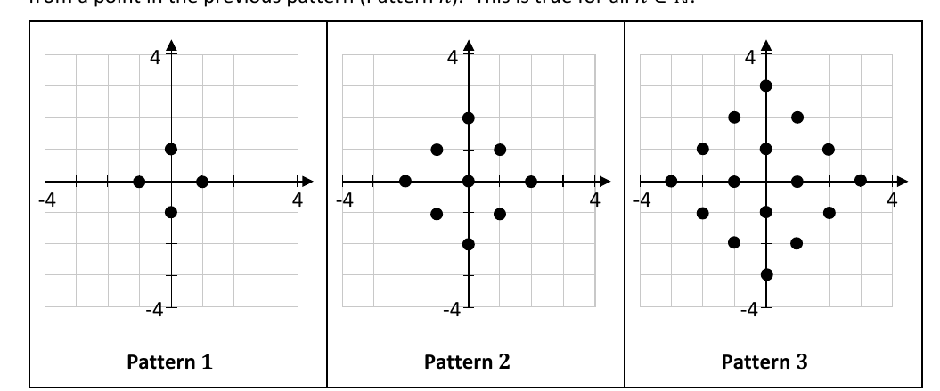 Patterns 1, 2 and 3: growing diamonds of dots at integer coordinates