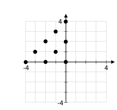 Coordinate grid showing 9 of the dots of Pattern 4