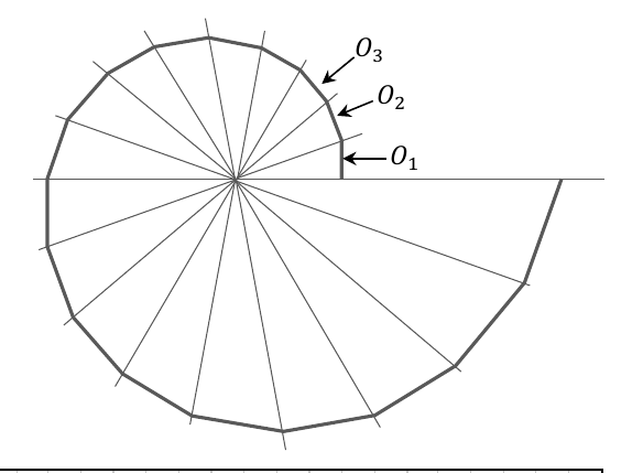 Spider web with orbitals O1, O2, O3 spiralling outward