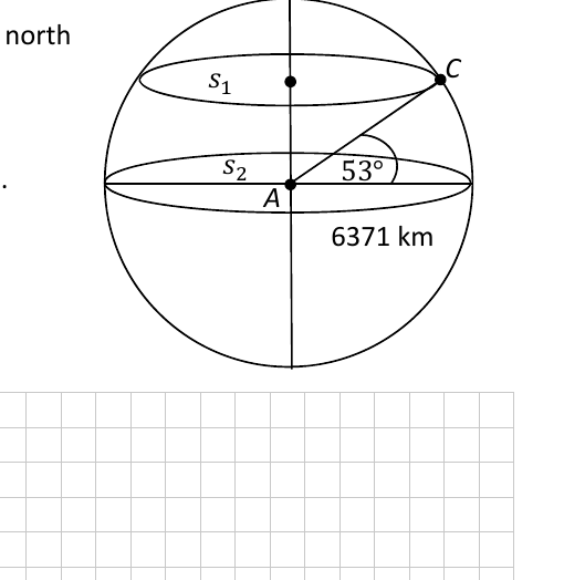 Sphere showing latitude circle s1 at 53 degrees, equator s2, centre A, radius 6371 km