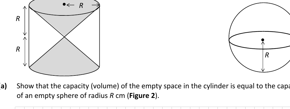 Two cones tip-to-tip inside a cylinder, and a sphere of radius R