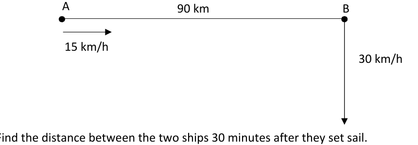 Port A 90 km due west of Port B; Ship A travels east at 15 km/h, Ship B travels south at 30 km/h