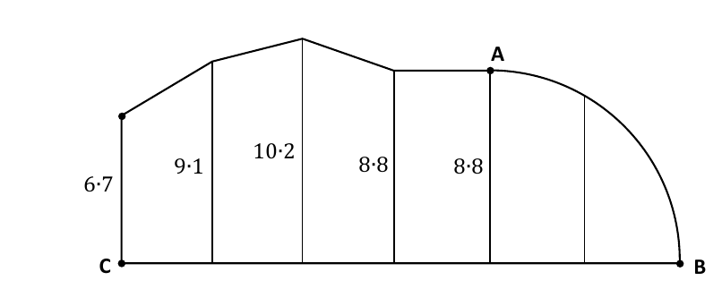 Region with perpendicular segments 6.7, 9.1, 10.2, 8.8, 8.8 and a quarter-circle arc from A to B