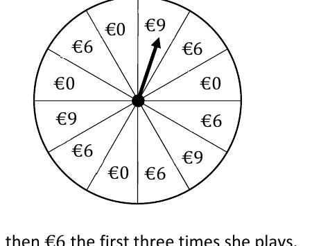 A 12-sector circular spinner labelled with amounts of 6, 9 and 0 euro