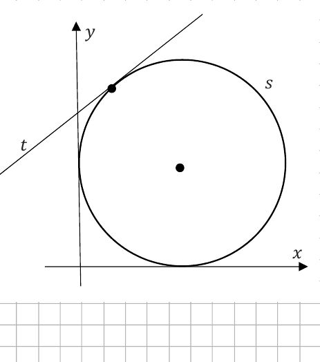 Circle s in the first quadrant touching both axes, with tangent line t