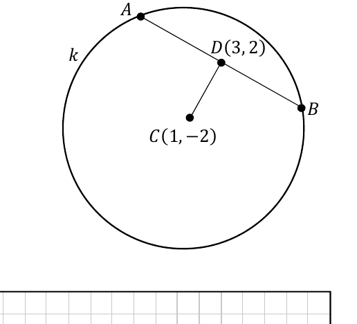 Circle k with centre C(1,-2), chord AB and its midpoint D(3,2)