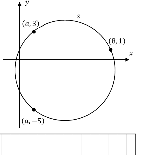 Circle s passing through (8,1), (a,3) and (a,-5)