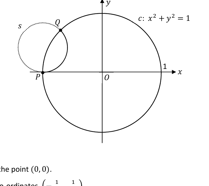 Unit circle c and a smaller circle s intersecting at points P and Q