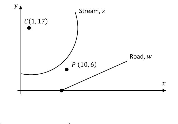 Coordinate diagram: an arc (stream s) with centre C(1,17), a point P(10,6), and a road w