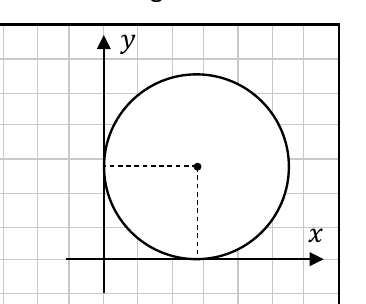 A circle in the first quadrant touching both axes