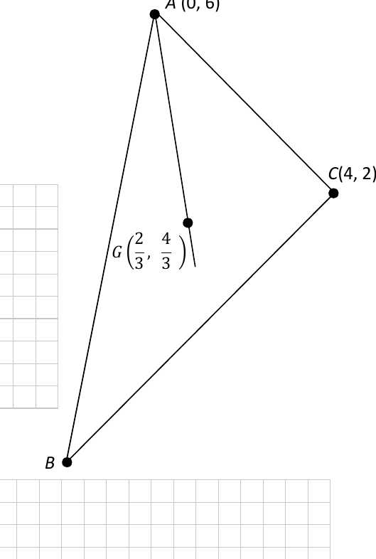 Triangle ABC with A(0,6), C(4,2), centroid G and point B
