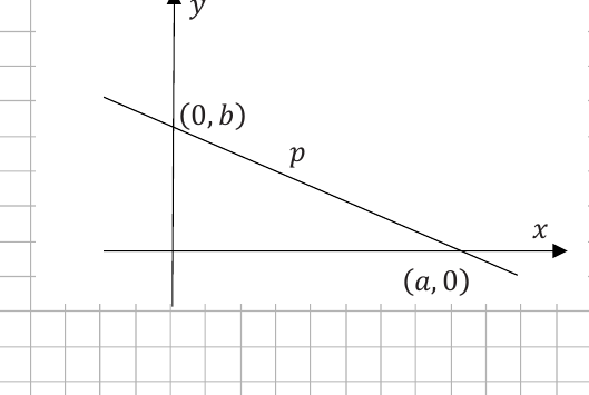 Line p with x-intercept (a,0) and y-intercept (0,b)