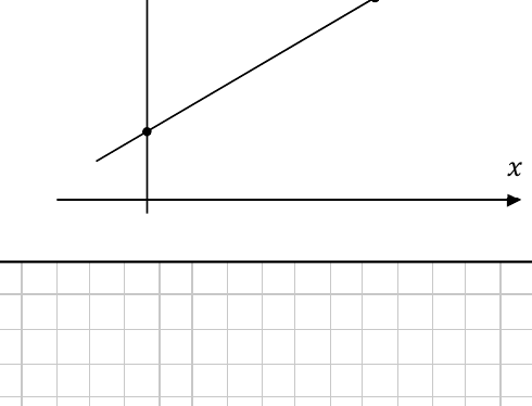 Line l with positive slope passing through the point (q, r), cutting the y-axis