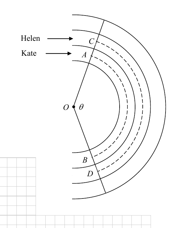 Concentric circular running lanes centred at O, arc AB in lane 1 and arc CD in lane 2, angle theta at O