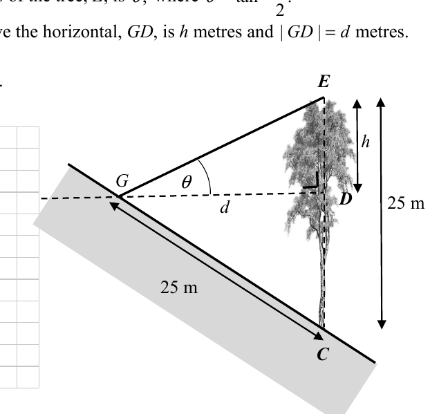 Vertical tree CE (25 m) on a downward slope, with G at the ball, angle theta at G to the top E, horizontal GD of length d, and h the height of E above GD