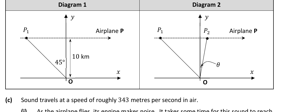 Diagram 1 and Diagram 2 showing the airplane flight path over Oscar at O