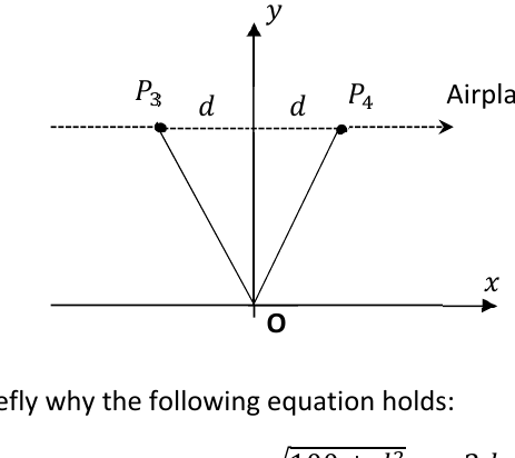 Points P3 and P4 symmetric about the y-axis, each a distance d from it