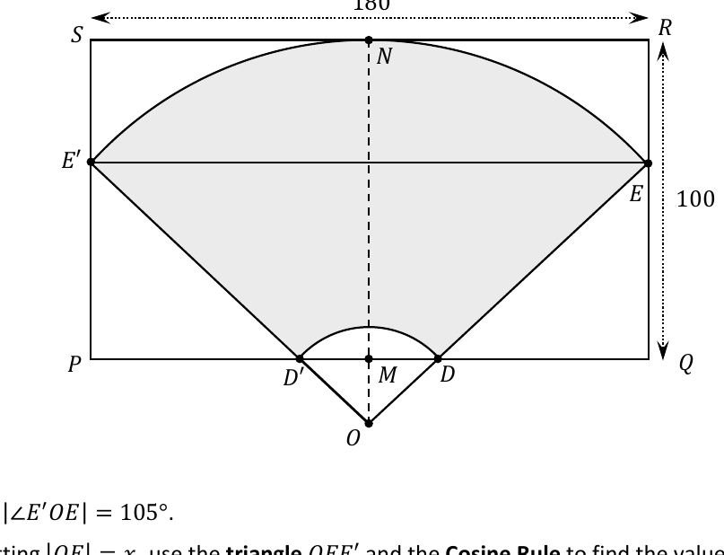 Wiper blade DE rotating about O with angle E'OE = 105 degrees inside rectangle PQRS