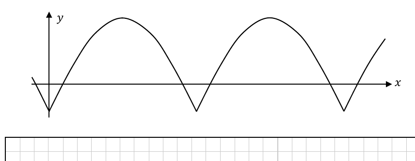 Part of the graph of y = |4 sin x| minus 1